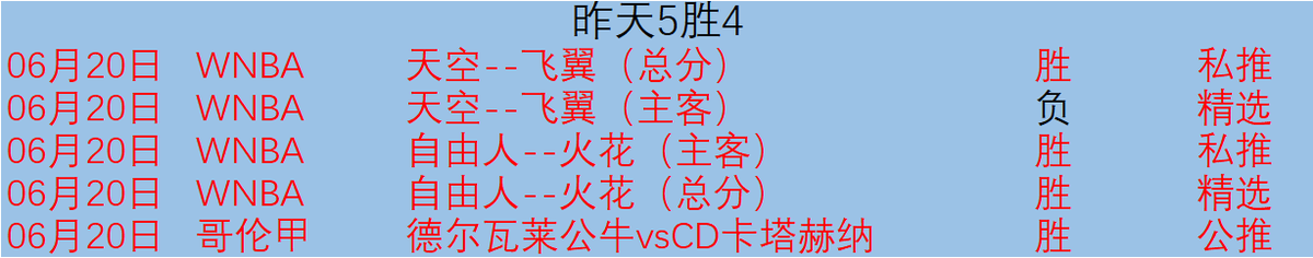 如何制定适合自己的篮球恢复训练计划?_0
