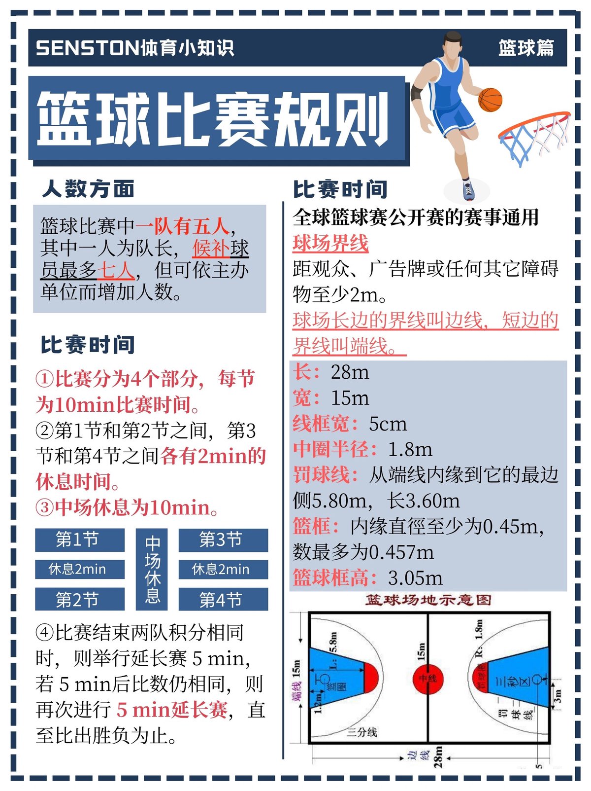 如何提高篮球快攻的成功率?